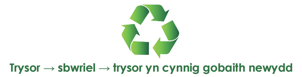 eicon ailgylchu, trysor - sbwriel - gobaith newydd