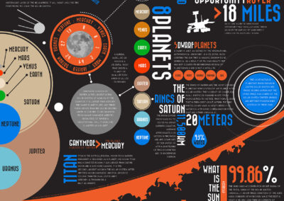 the solar system infographic