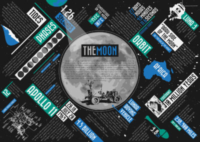moon infographic